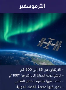 الثرموسفير