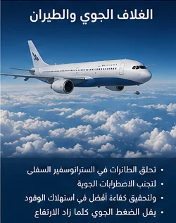  الغلاف الجوي
