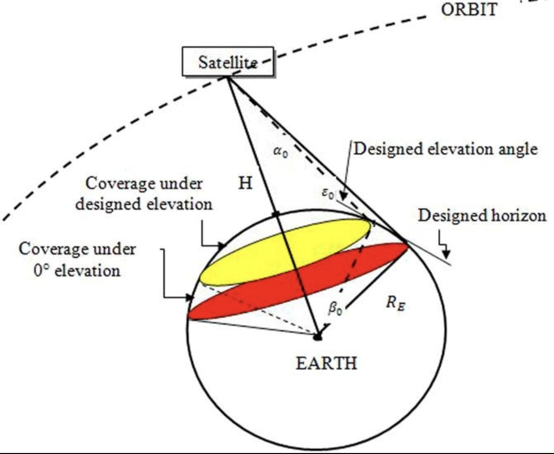 اقمار ستار لينك
