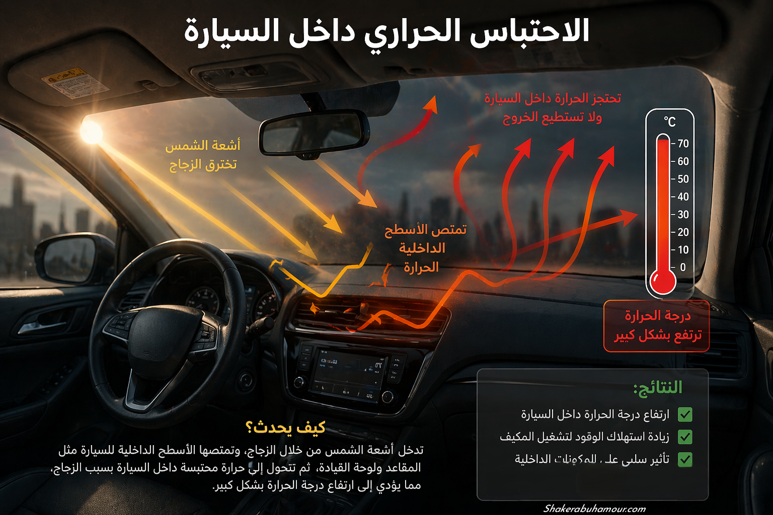 ارتفاع درجة الحرارة داخل سيارة مغلقة تحت أشعة الشمس